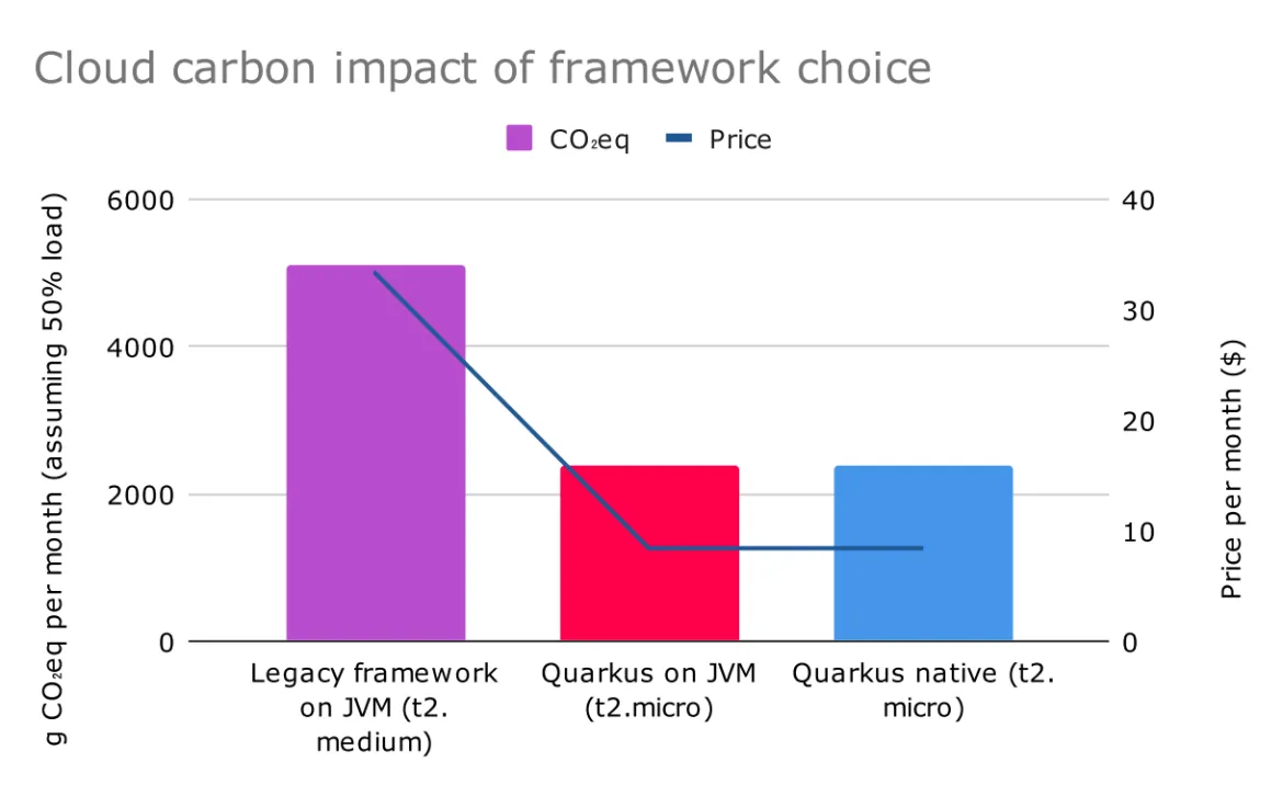 Figure 11. The effect of framework selection