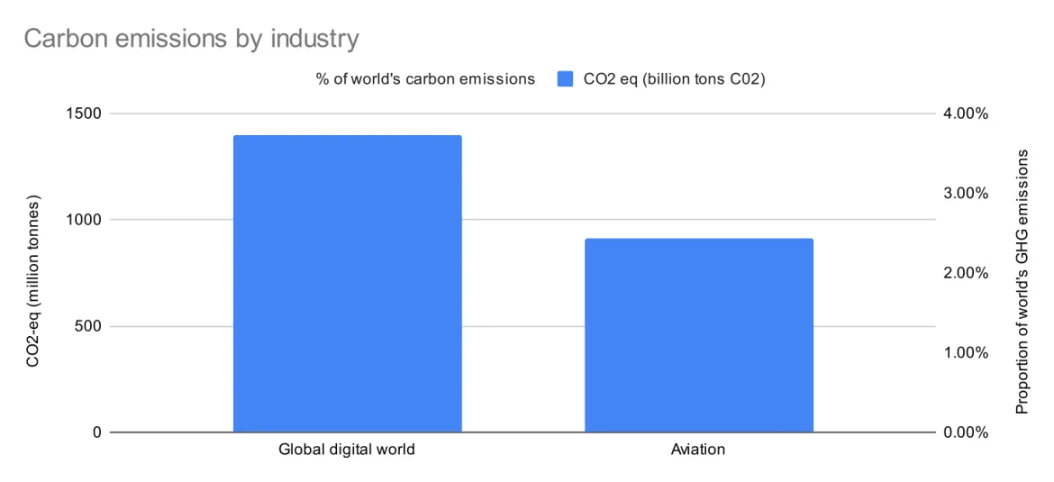 Figure 1. Industrial emissions comparison Figure 1. Industrial emissions comparison