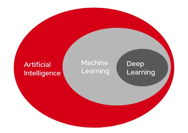 Figure 1. Figure 1.