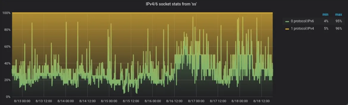 2020-10-05-Custom PCP-fig1
