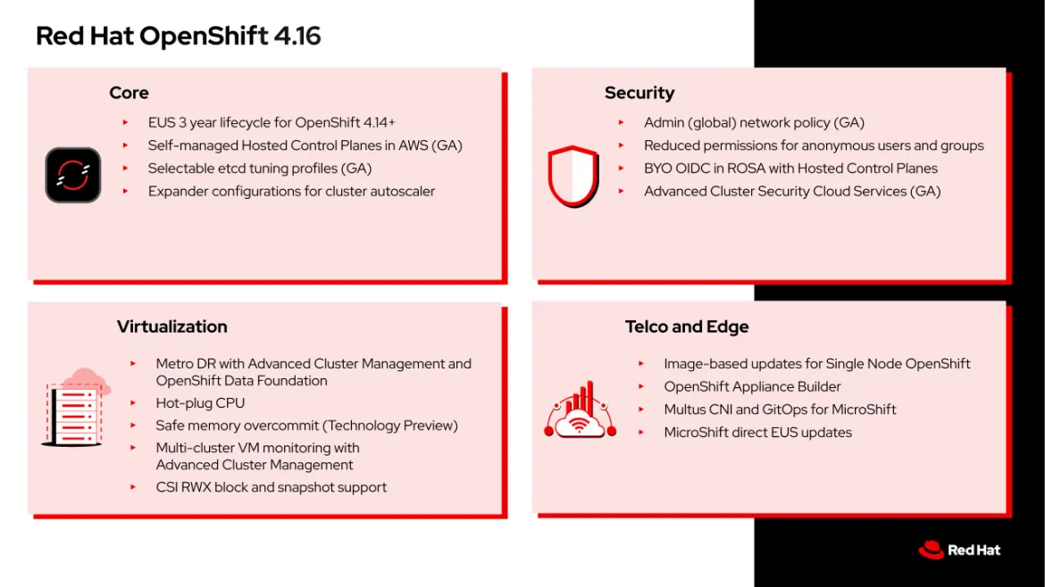 Red Hat OpenShift 4.16 Red Hat OpenShift 4.16