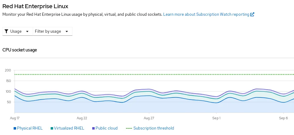 Building a better subscription part 2 Building a better subscription part 2