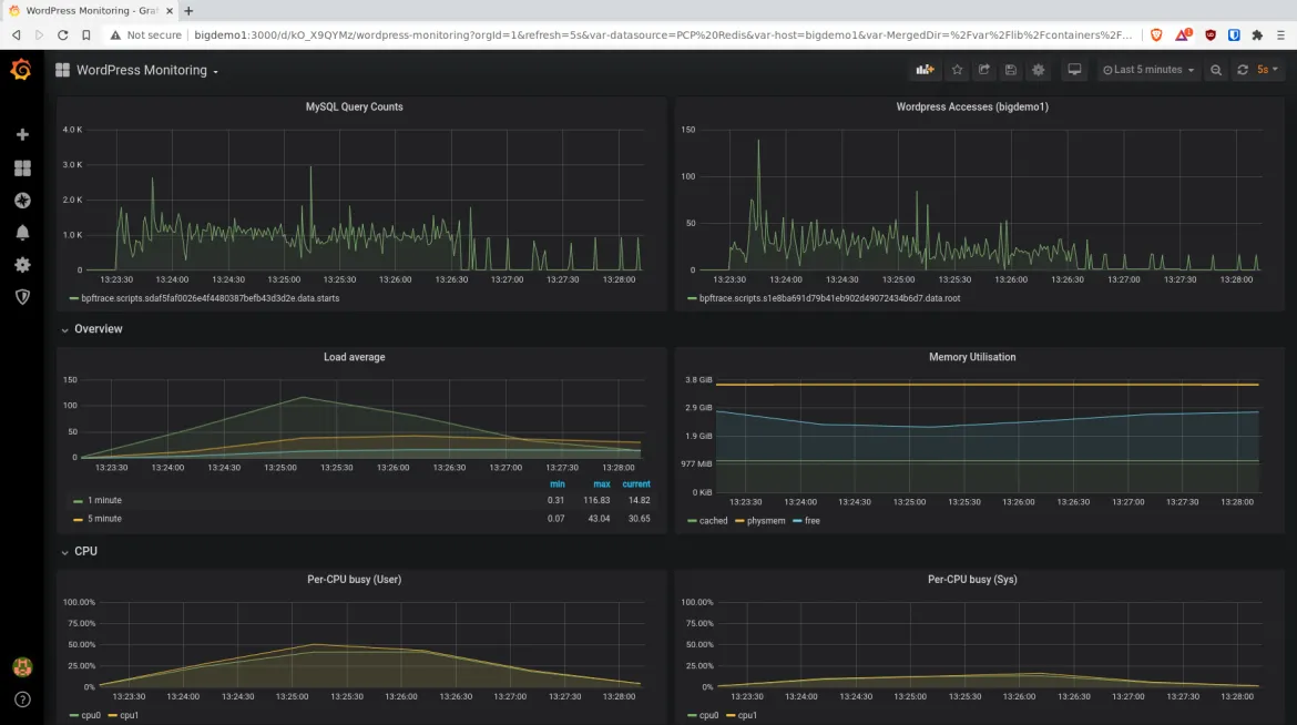 Grafana dashboard - RHEL 8.4 Grafana dashboard - RHEL 8.4
