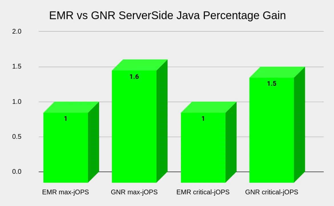 EMR vs GNR