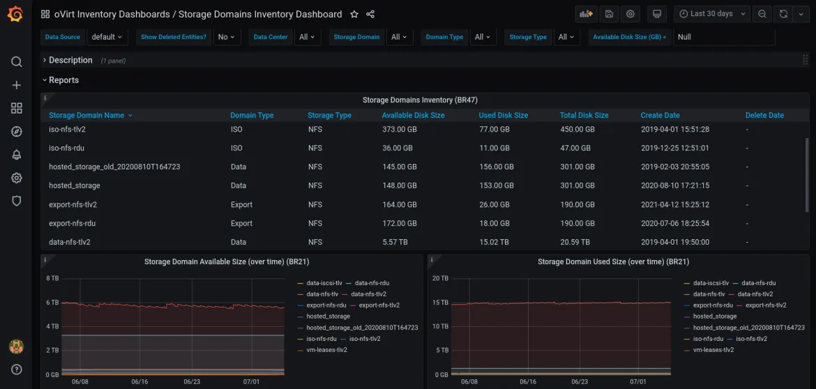 The “Storage Domains Inventory” Pre-Built Dashboard. The “Storage Domains Inventory” Pre-Built Dashboard.