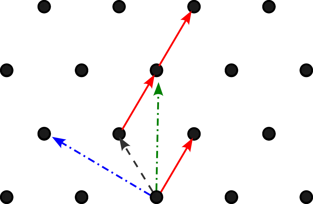 Illustration of an example lattice