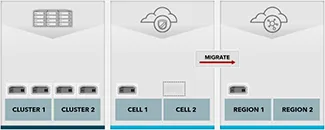 Migrating cells to regions public cloud Migrating cells to regions public cloud