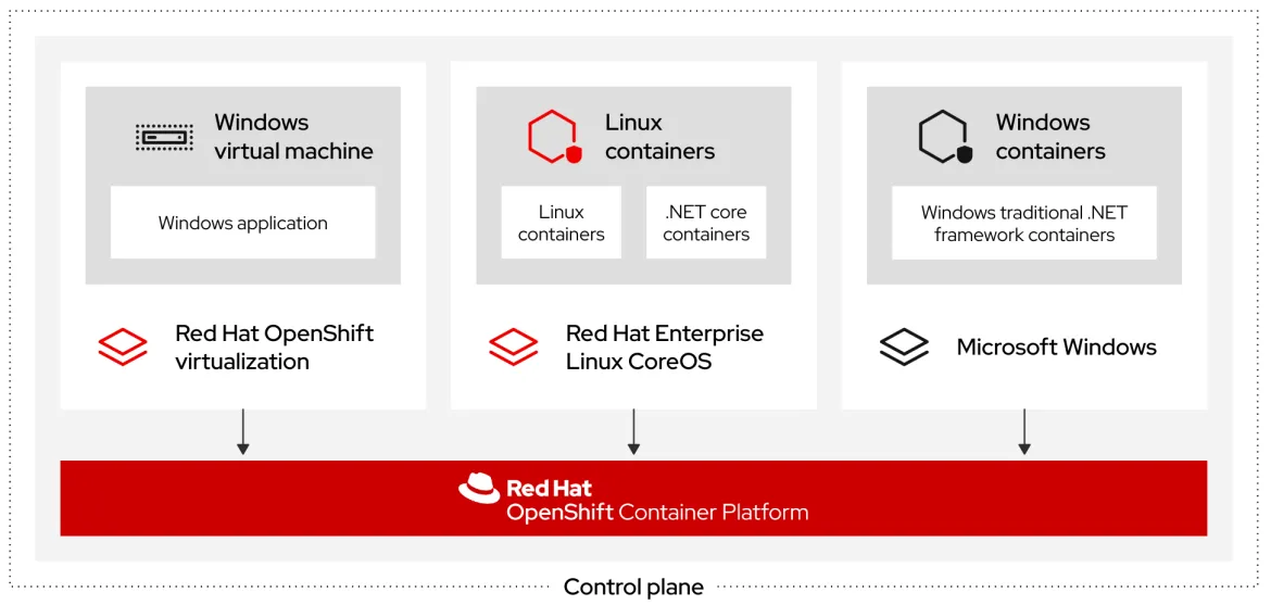 Mixed Windows and Linux workload Mixed Windows and Linux workload