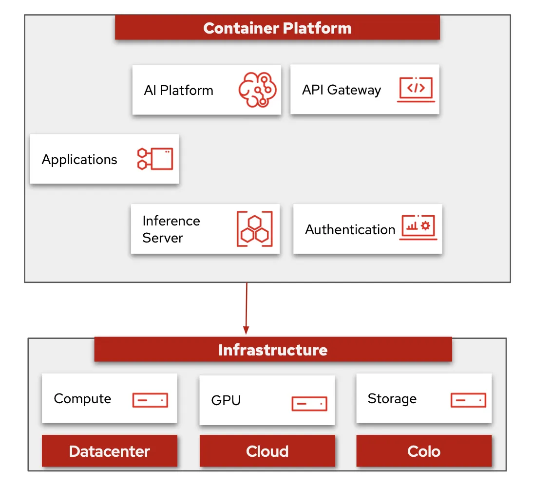 Overview of Model-as-a-Service solution
