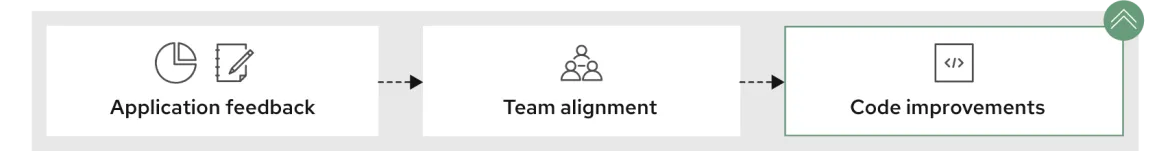 Application modernization application feedback > team alignment > code improvements