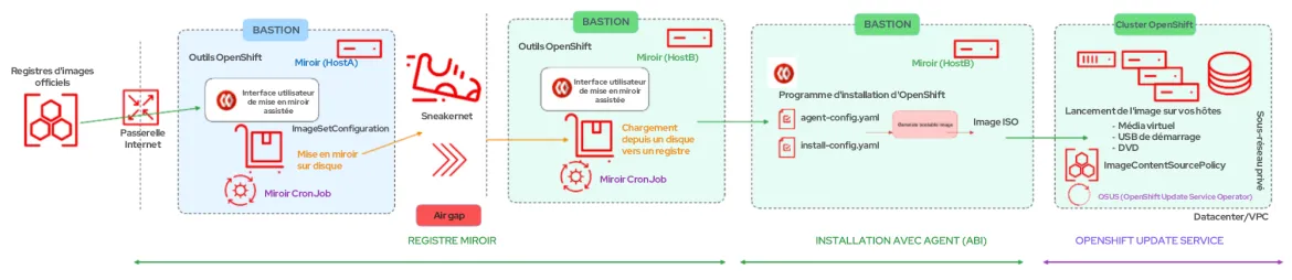 openshift-disconnected-installs-img3