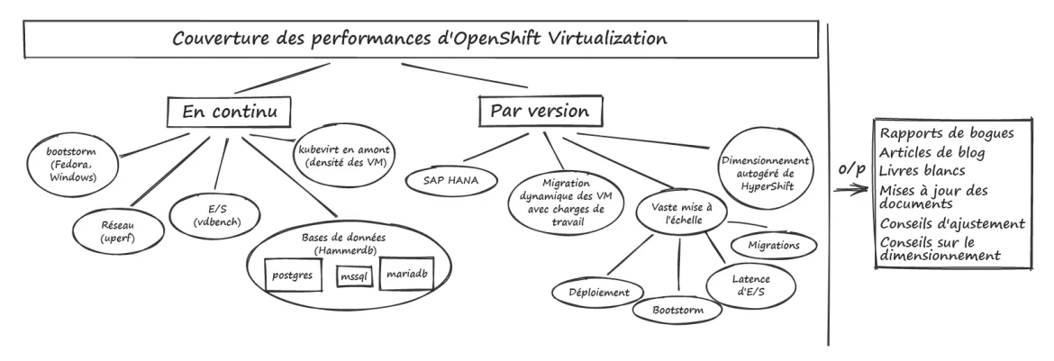 openshift-virtualization-performance-and-scale-fr(1)