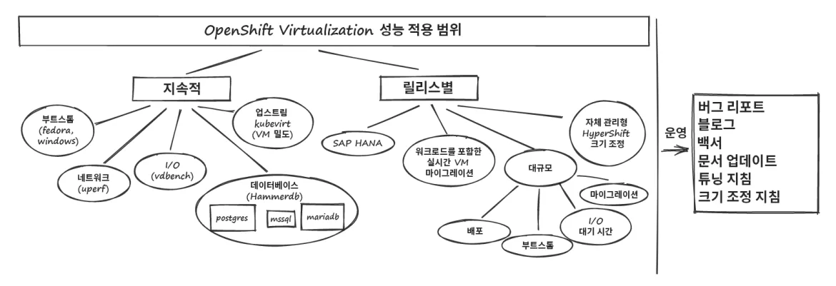 openshift-virtualization-performance-and-scale-ko