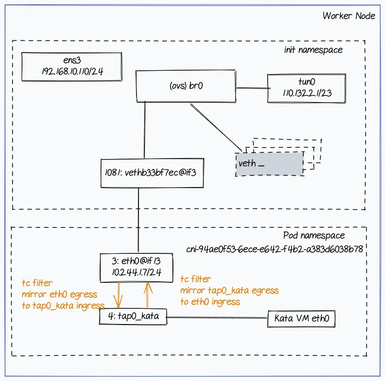 These components are shown in this diagram These components are shown in this diagram