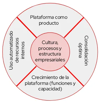 platform-engineering-tme-img1-es