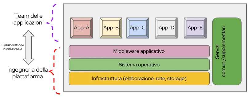 platform-engineering-tme-img2-it