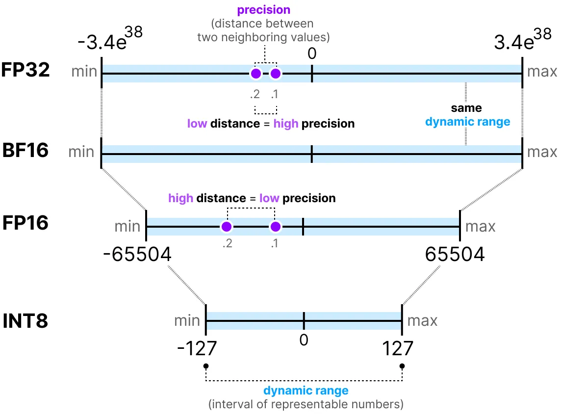quantization