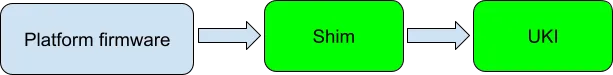 Binary shim workflow