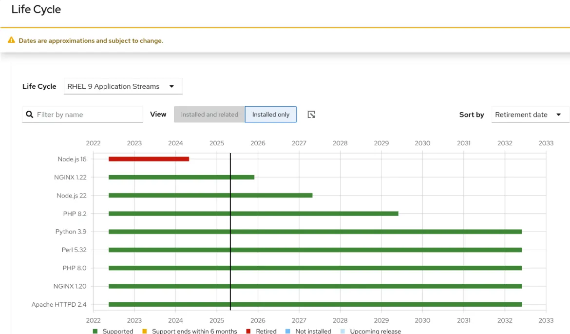 Screenshot showing an example of where Insights planning for RHEL has identified that Node.js 16 is in use in the environment, which is no longer supported.