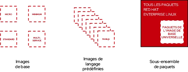 rhel-universal-base-image-2-fr