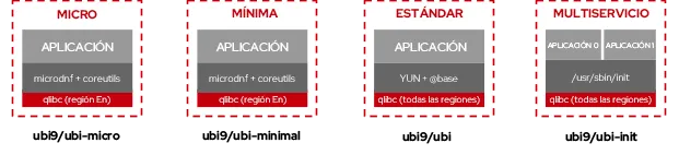 rhel-universal-base-image-4-es