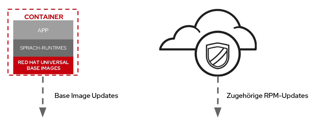 rhel-universal-base-image-5-de