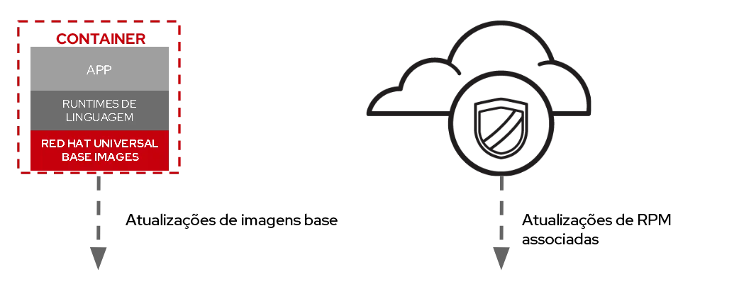 rhel-universal-base-image-5-ptbr