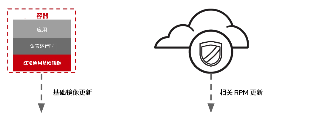 rhel-universal-base-image-5-zh