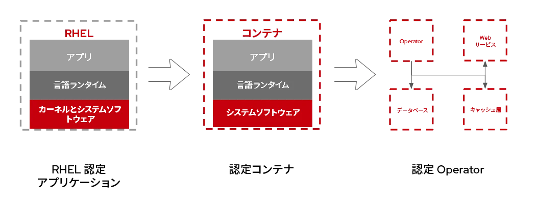 rhel-universal-base-image-6-ja