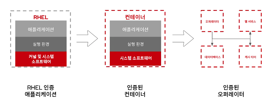 rhel-universal-base-image-6-ko