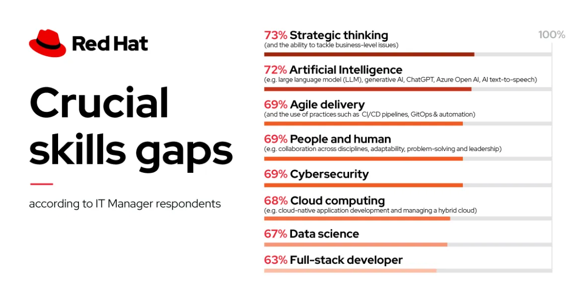 Crucial skills gaps chart