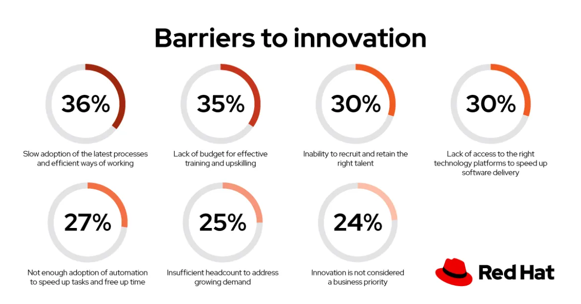 Barriers to innovation
