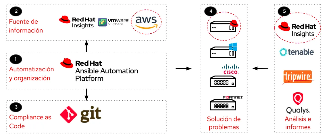 security-benchmarks-with-ansible-image3-es security-benchmarks-with-ansible-image3-es