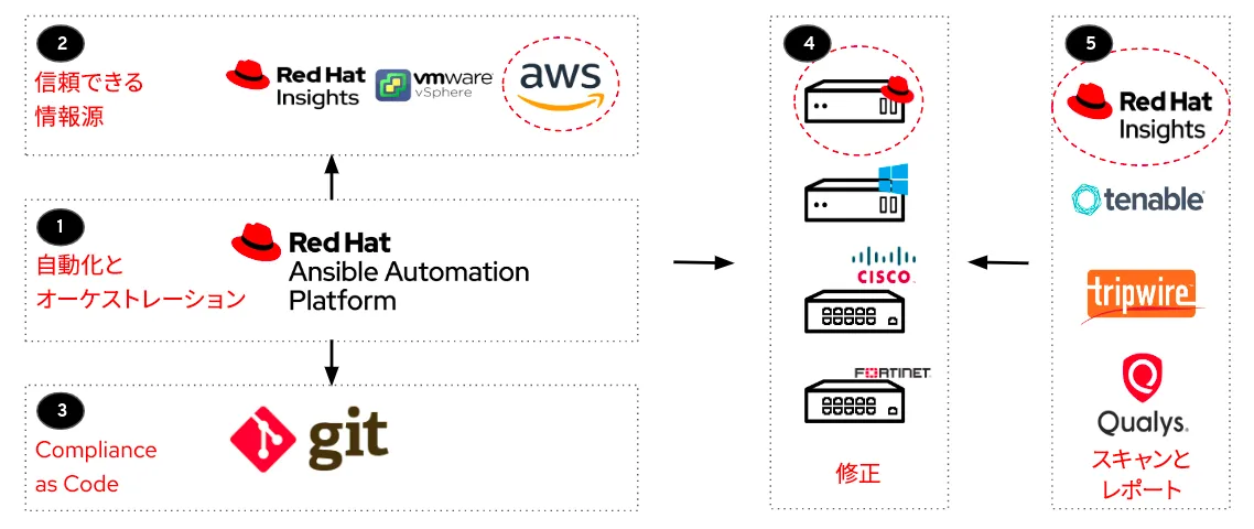 security-benchmarks-with-ansible-image3-ja