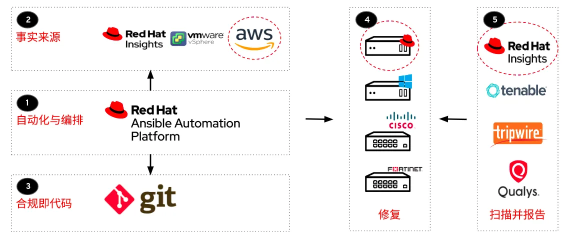 security-benchmarks-with-ansible-image3-zh