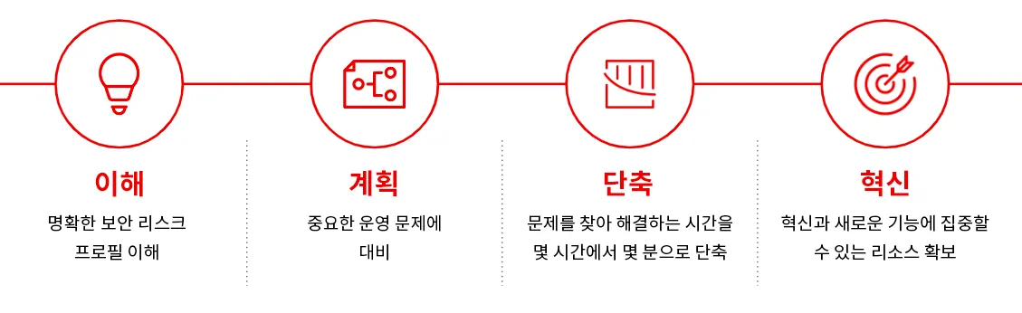 security-benchmarks-with-ansible-image4-ko security-benchmarks-with-ansible-image4-ko