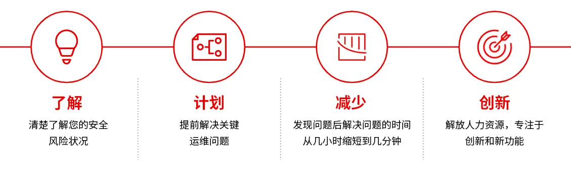 security-benchmarks-with-ansible-image4-zh