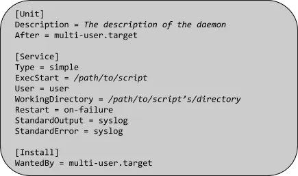 Creating a new systemd service