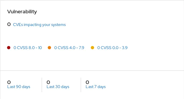 Red Had Insights vulnerability dashboard showing zero