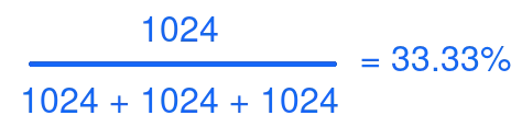 cgroup formula for calculating slice CPUShares values with numbers