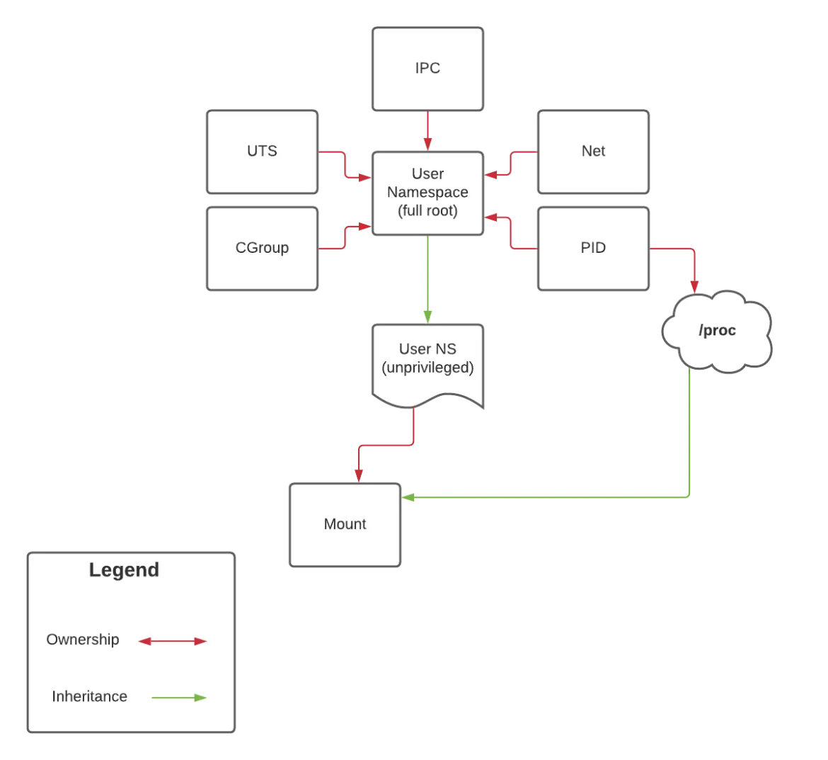 mount namespace diagram