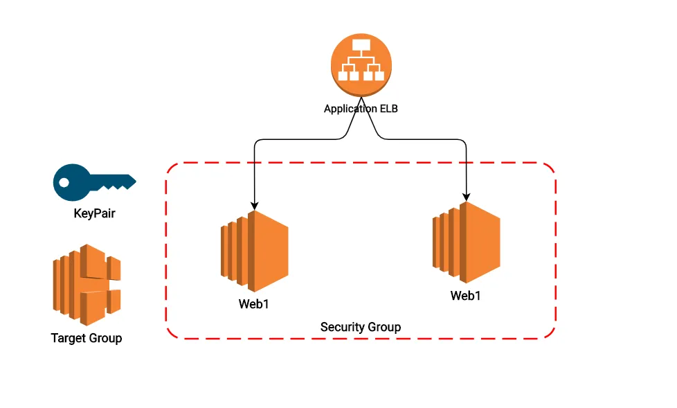 Web infrastructure diagram