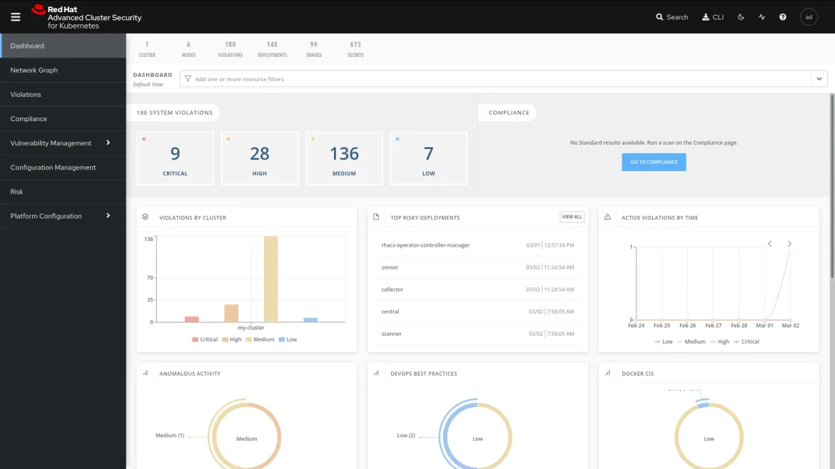 The RHACS dashboard