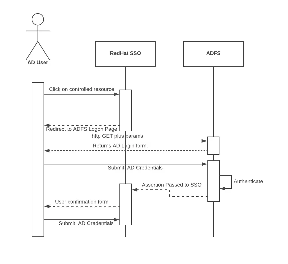 Image of a unified modeling language diagram