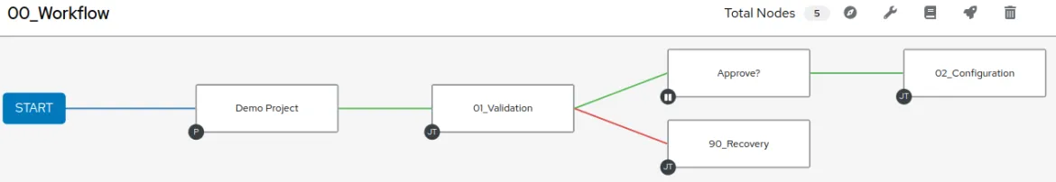 Workflow steps