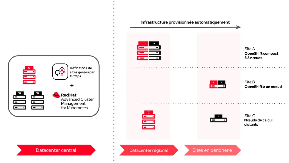 zero-touch-provisioning-edge-img1-fr zero-touch-provisioning-edge-img1-fr