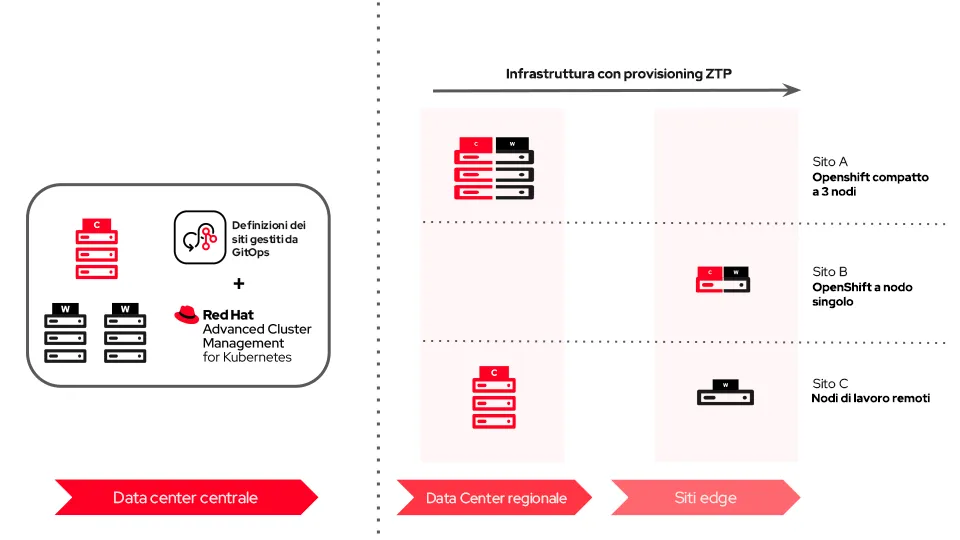 zero-touch-provisioning-edge-img1-it zero-touch-provisioning-edge-img1-it
