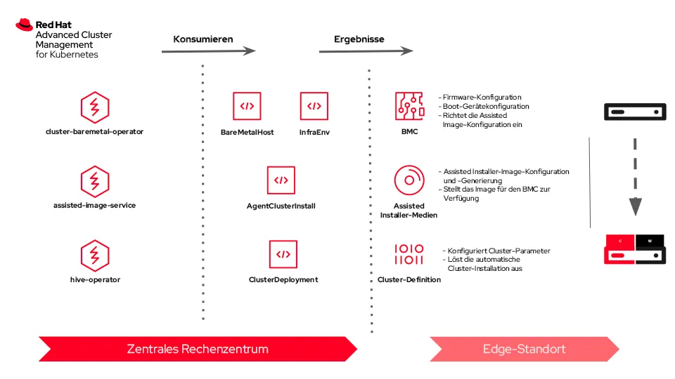 zero-touch-provisioning-edge-img2-de zero-touch-provisioning-edge-img2-de