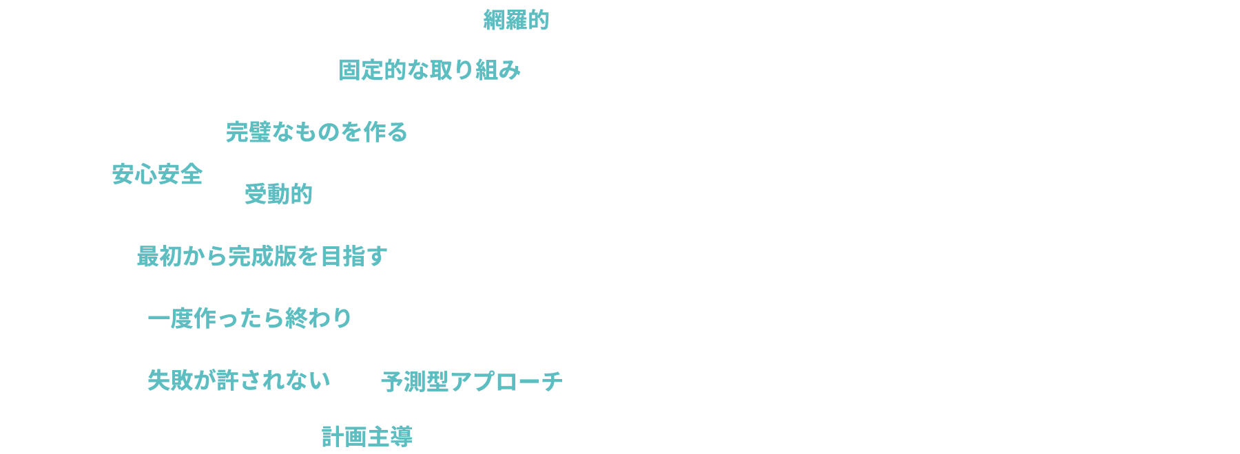 現在:網羅的、固定的な取り組み、完璧なものを作る、安心安全、受動的、最初から完成版を目指す、一度作ったら終わり、失敗が許されない、予測型アプローチ、計画主導